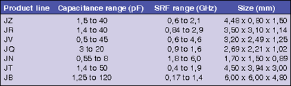 Table 1. J Series specifications